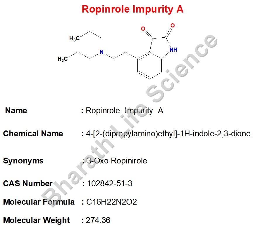 Ropinrole Impurity A